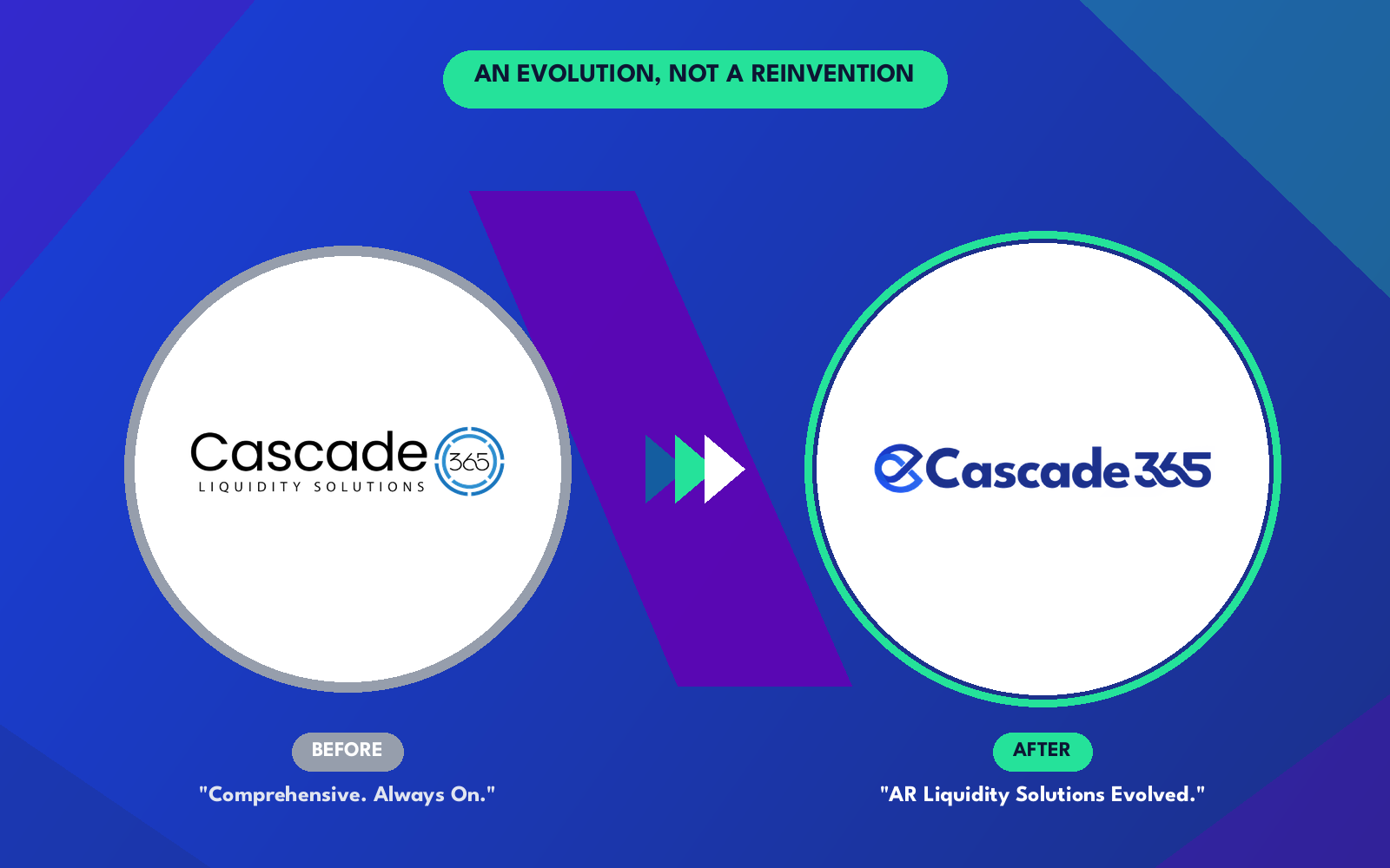 AR Liquidity Solutions Evolved.