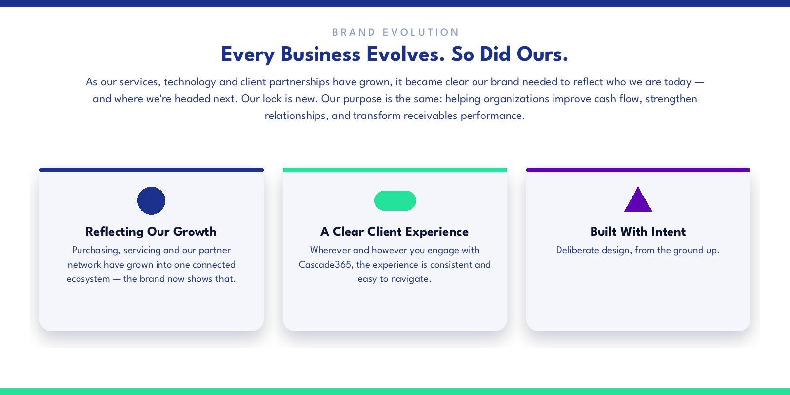 Cascade365 Brand Evolution